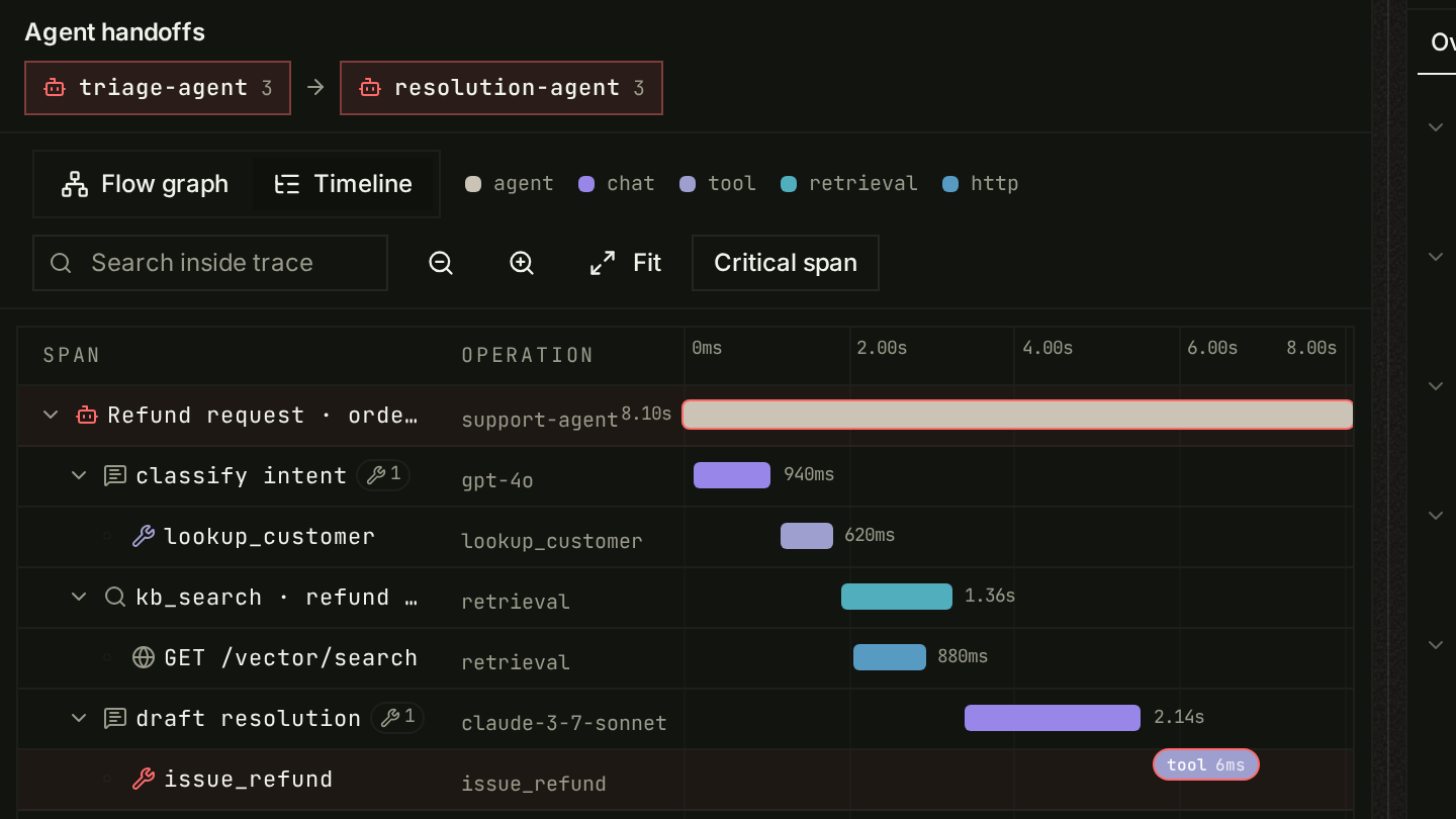 An agent handoff strip showing triage-agent handing off to resolution-agent, using synthetic demo data