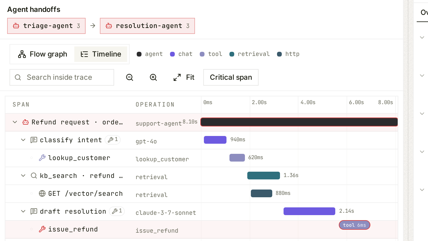 An agent handoff strip showing triage-agent handing off to resolution-agent, using synthetic demo data